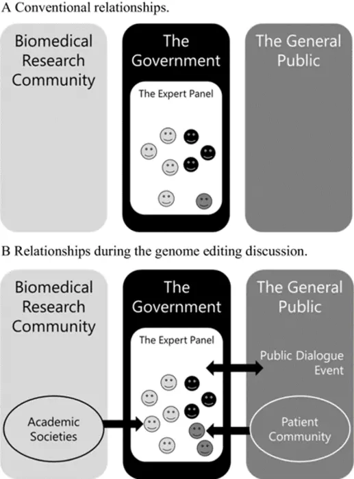 Figure Image Eurekalert Science News Releases 