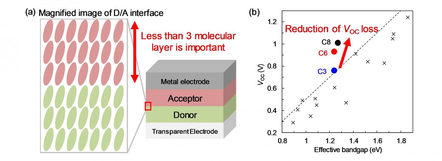Schematic & V<sub>OC</sub> loss