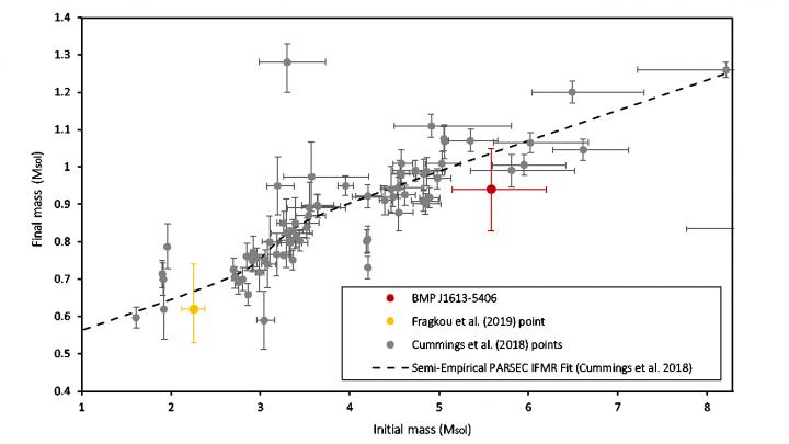 Estimated Point for BMP1613-5406