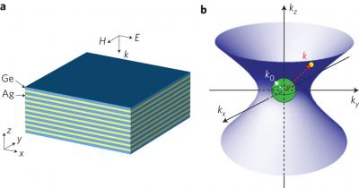 Metamaterial Optical Cavities