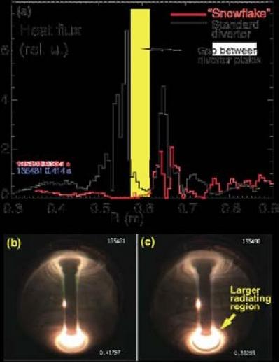Heat Flux Compared