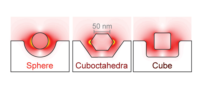 Nanoparticle Shapes