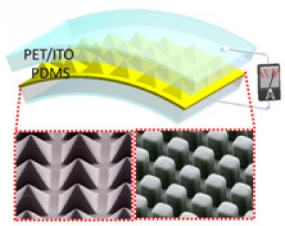 Triboelectric Generator Schematic