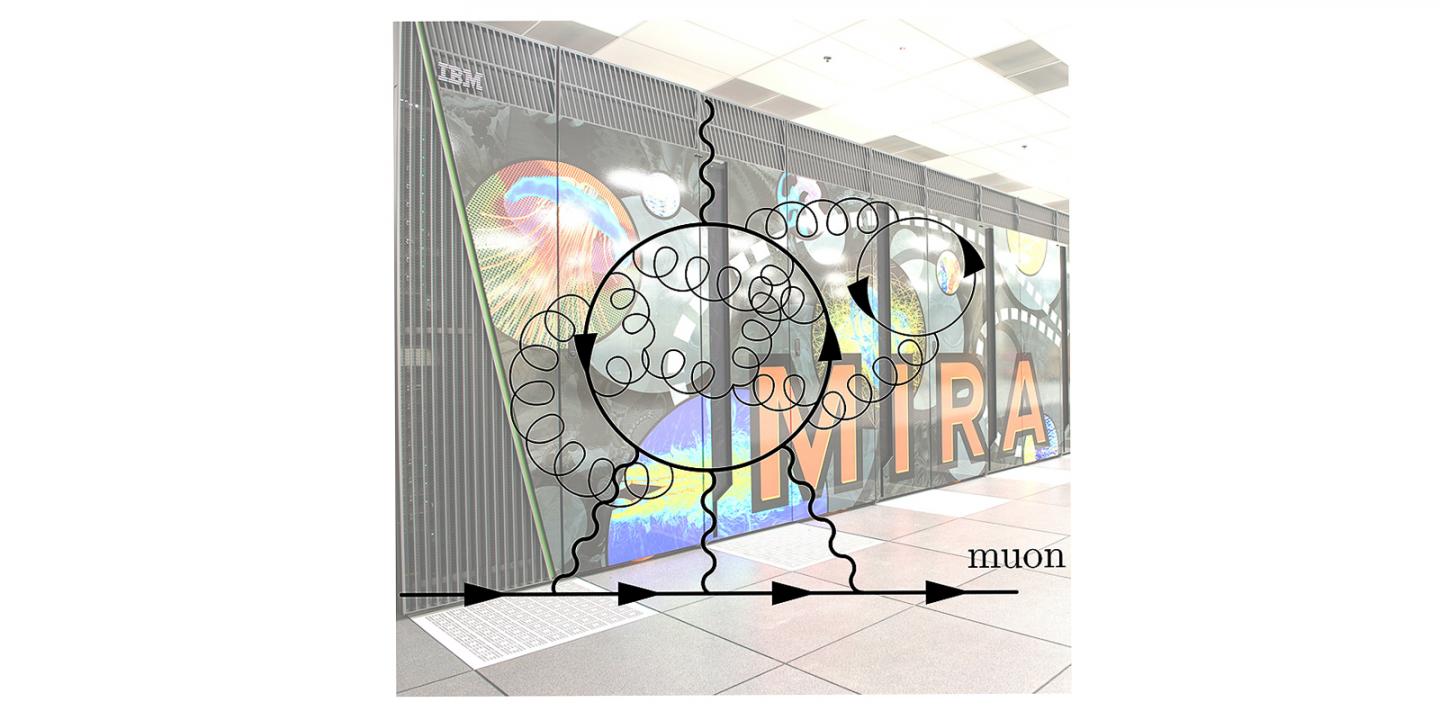 Mira Supercomputer with G-2 Experiment Schematic