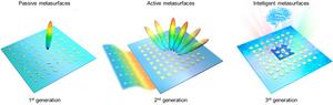 Figure 2 Three generations of metasurfaces.