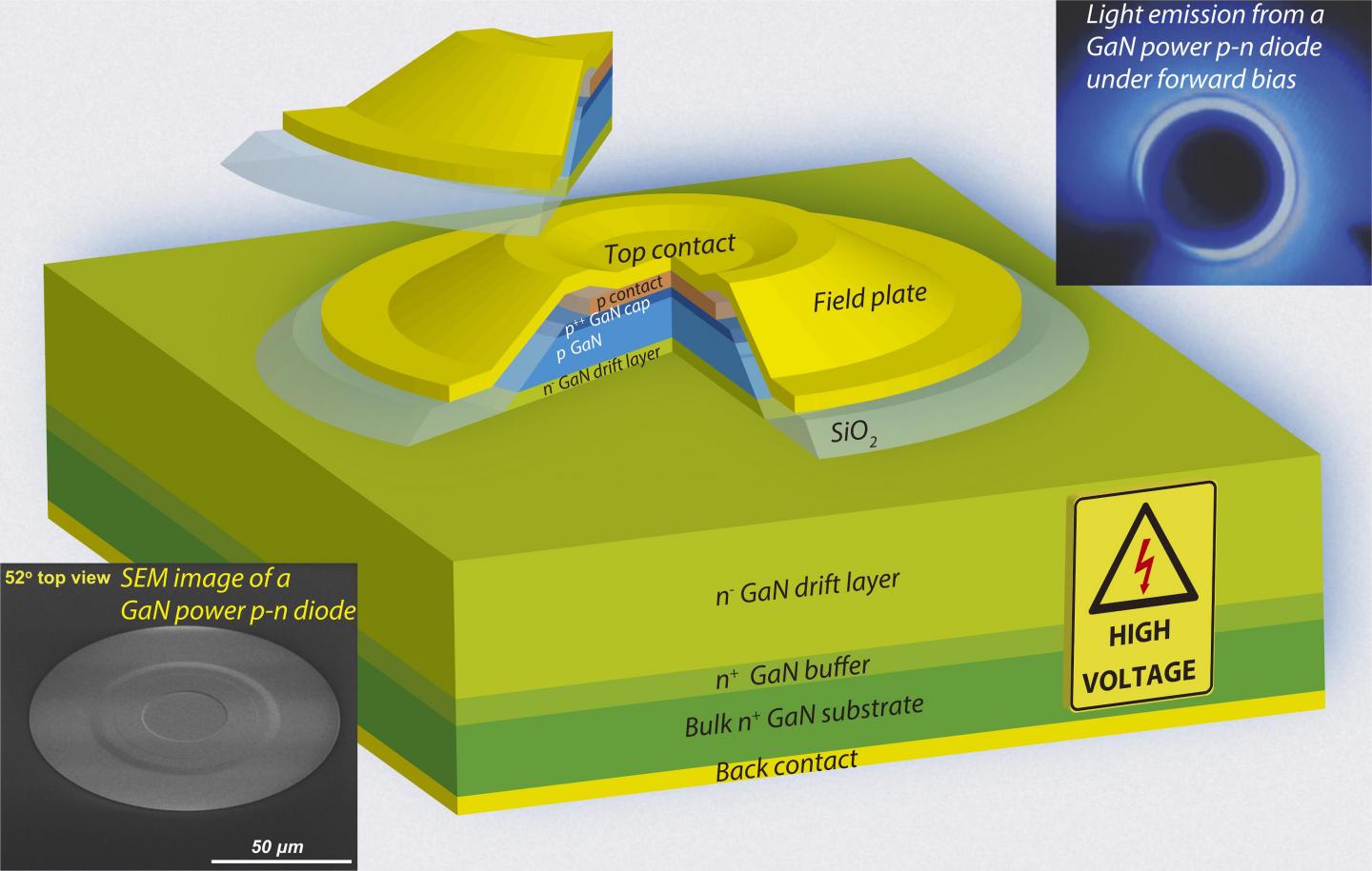 GaN p-n Diode Fabricated on a High-Quality Bulk GaN Substrate