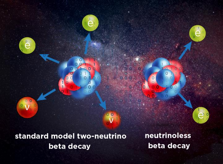 Neutrinoless double-beta decay