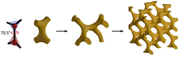 Intricate Magnetic Configuration of 3D Nanoscale Gyroid Networks Revealed