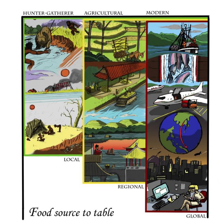 Food Source to Table: Local, Regional, Global