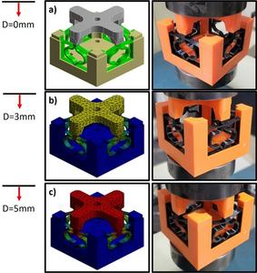 Behavior of metastructure