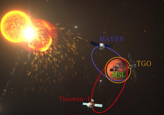 The 2022 February 15 Solar Energetic Particle Event at Mars: A Synergistic Study Combining Multiple Radiation Detectors on the Surface and in Orbit of Mars With Models