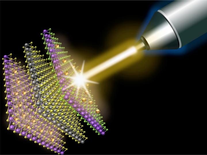 Quantum Electron Motion in New Material