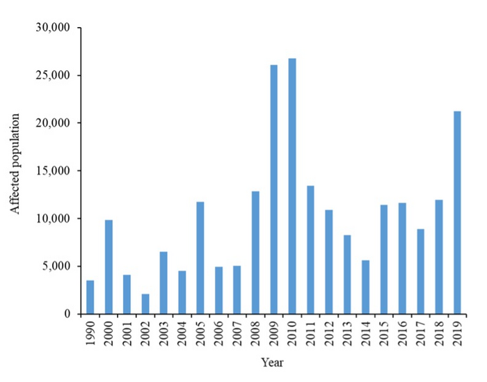 Native American community in NV with no access to plumbing from 1990 to 2019