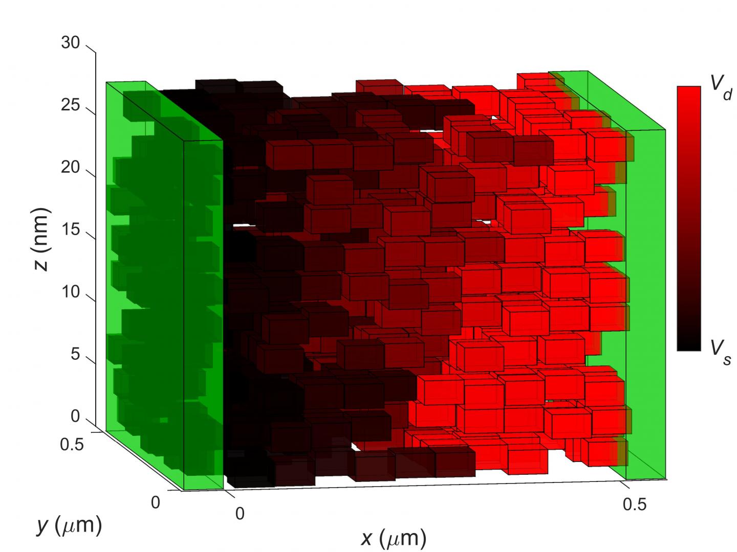 Arrangement of Graphene Flakes