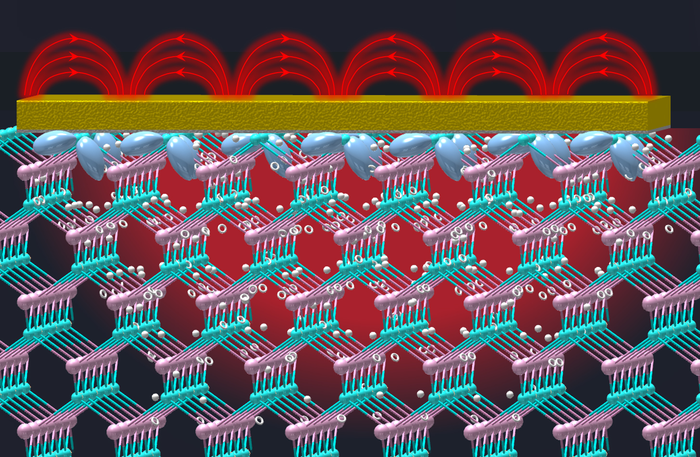 Schematic of InAs lattice