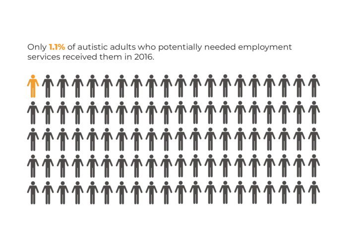 Employment Services Graphic