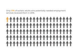 Employment Services Graphic