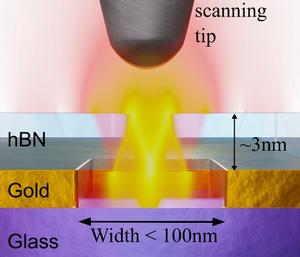 Breaking boundaries in quantum photonics: Groundbreaking nanocavities unlock new frontiers in light confinement