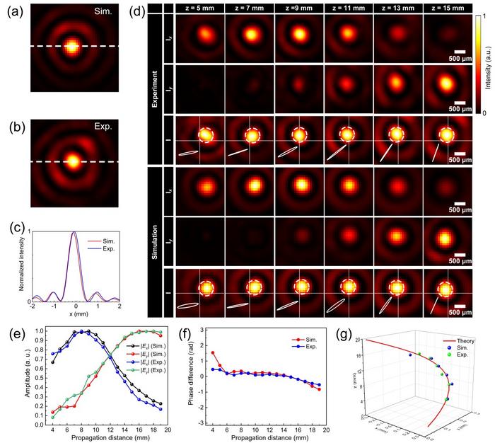 FIG 2 [IMAGE] | EurekAlert! Science News Releases