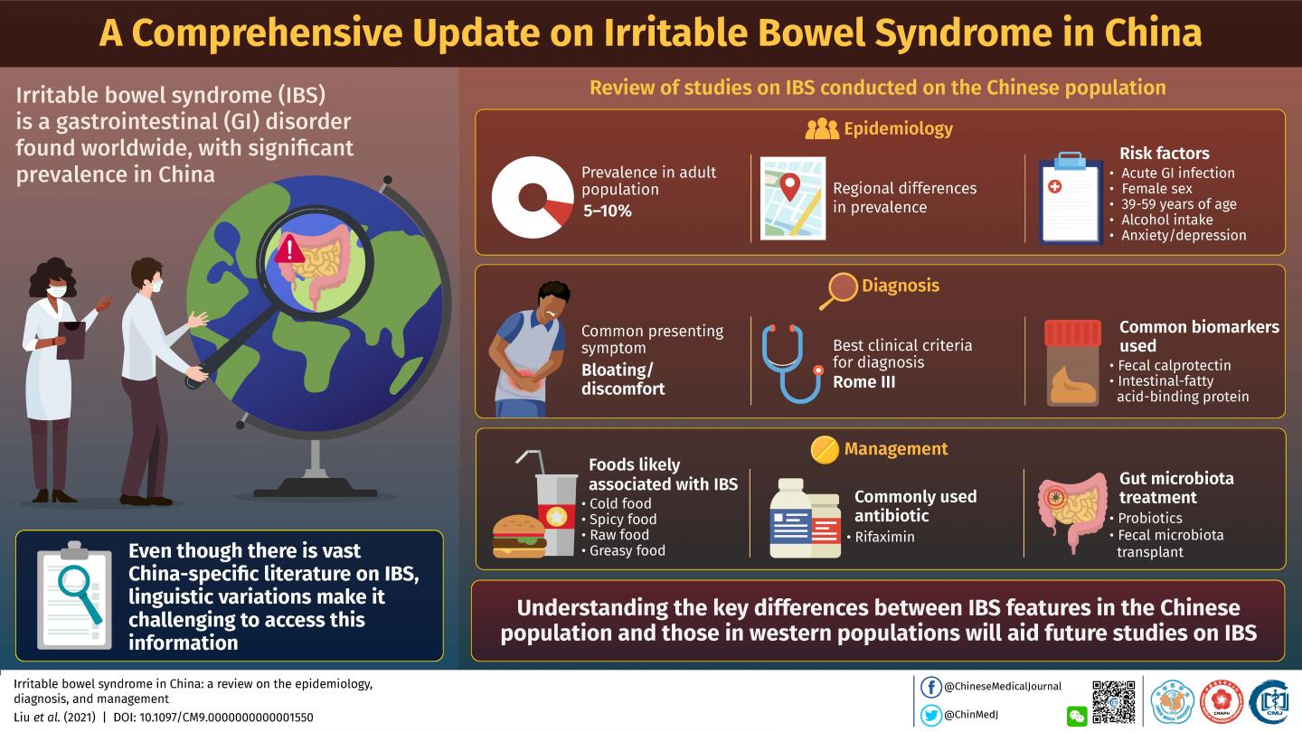 Irritable bowel syndrome in China