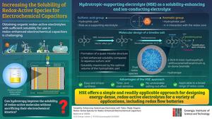 Enhancing the solubility of organic redox-active molecules.