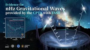 Nanhohertz gravitational waves