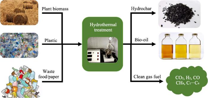 Hydrothermal Treatment: A Green Leap Forward in Solid Fuel Production from Waste Biomass and Plastics