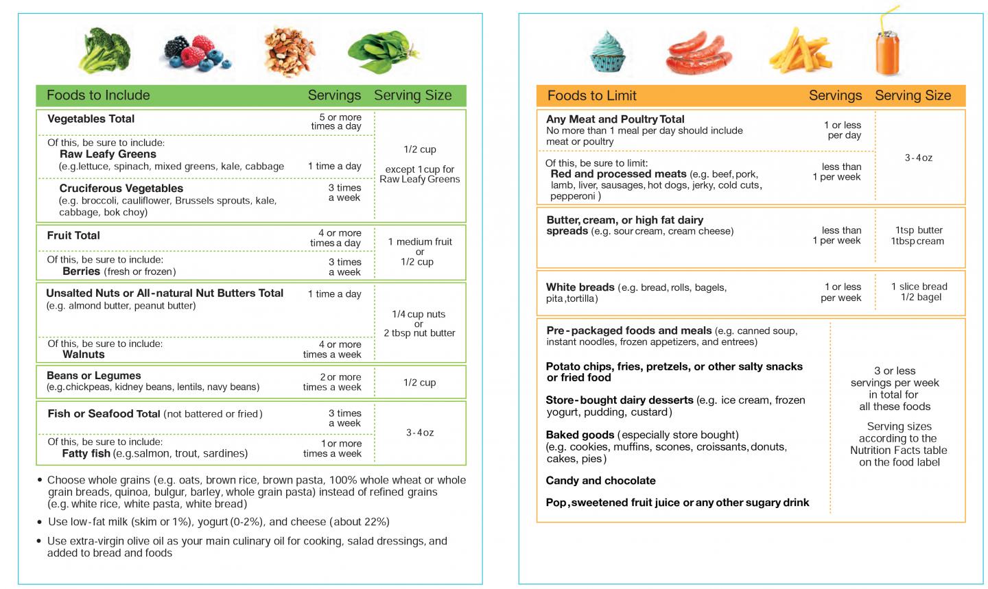 The Brain Health Food Guide p.2