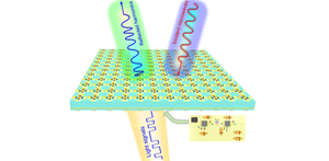 The time-domain metasurface platform directly integrates a high-speed photoelectric detection circuit with a full-polarization programmable metasurface.