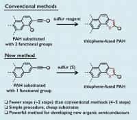 Methods to Synthesize Thiophene-Fused PAHs
