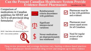 Can the present Canadian healthcare system provide evidence-based pharmacare?