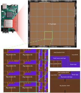 The test chip and system board