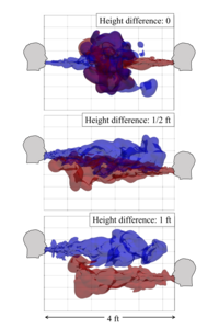 Computer simulations of short conversations