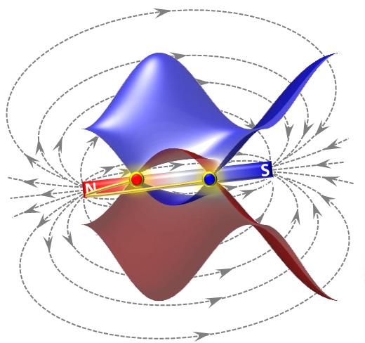 The Marriage of Topology and Magnetism in a Weyl System