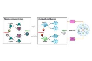 Ren Wang Immune Cell AI Diagram