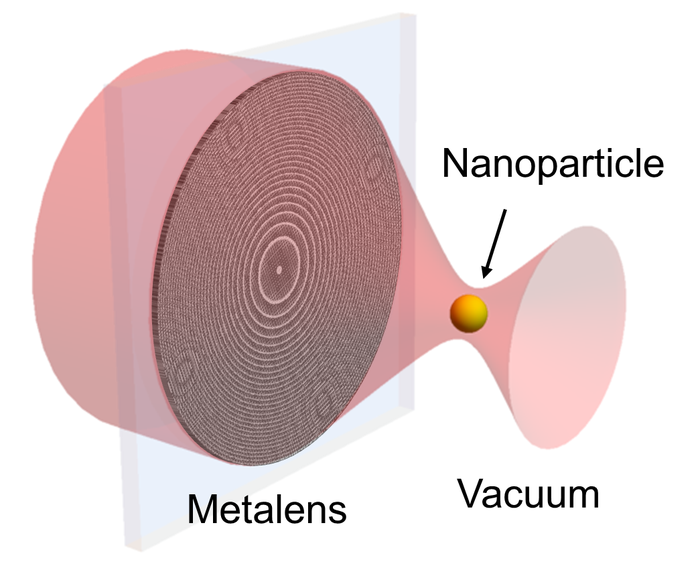 Schematic of optical levitation with metalens