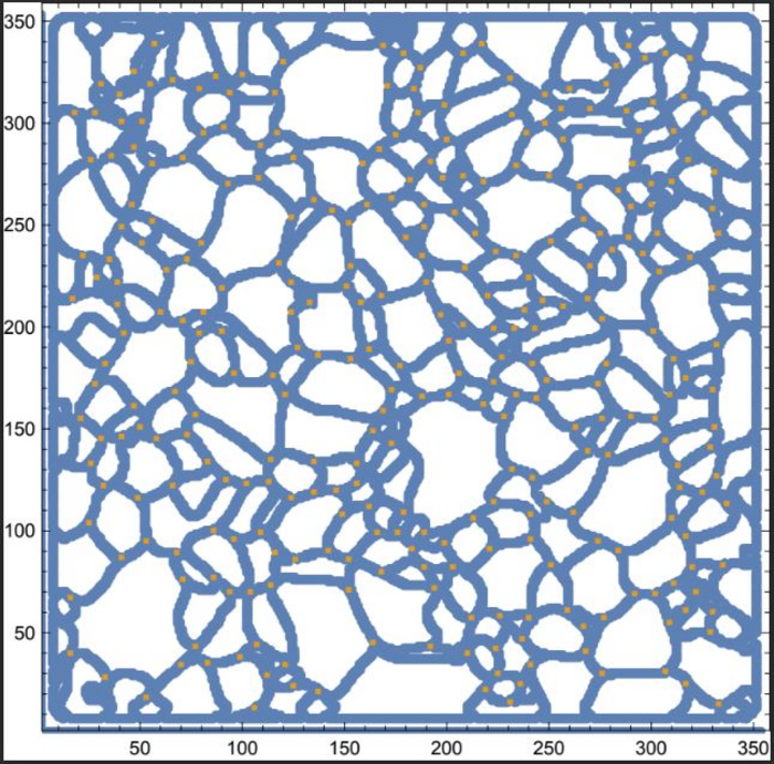 Grain Boundaries 2