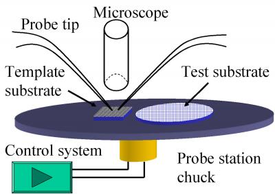 Nanowire Schematic