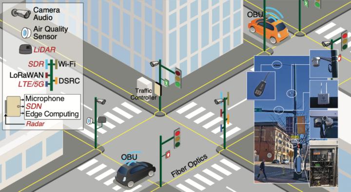 Using artificial intelligence to connect vehi Circuit Diagram