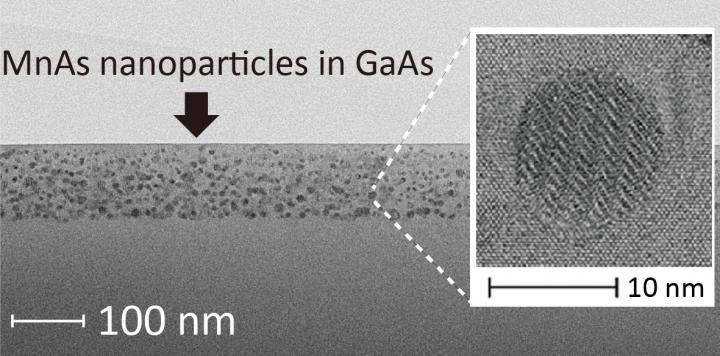 MnAs Nanoparticles in GaAs