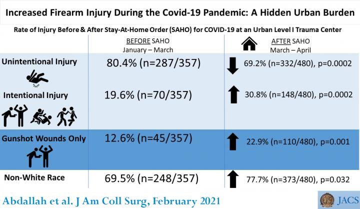 Visual abstract