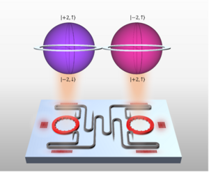 Feng Lab Quantum Communications Photon