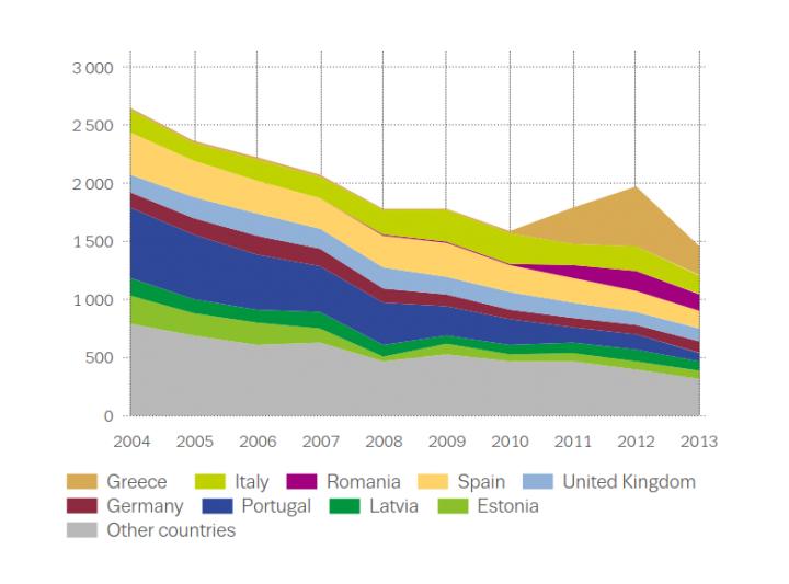 Newly Diagnosed HIV Cases Related to Injecting Drug Use: Trends in Number of Cases