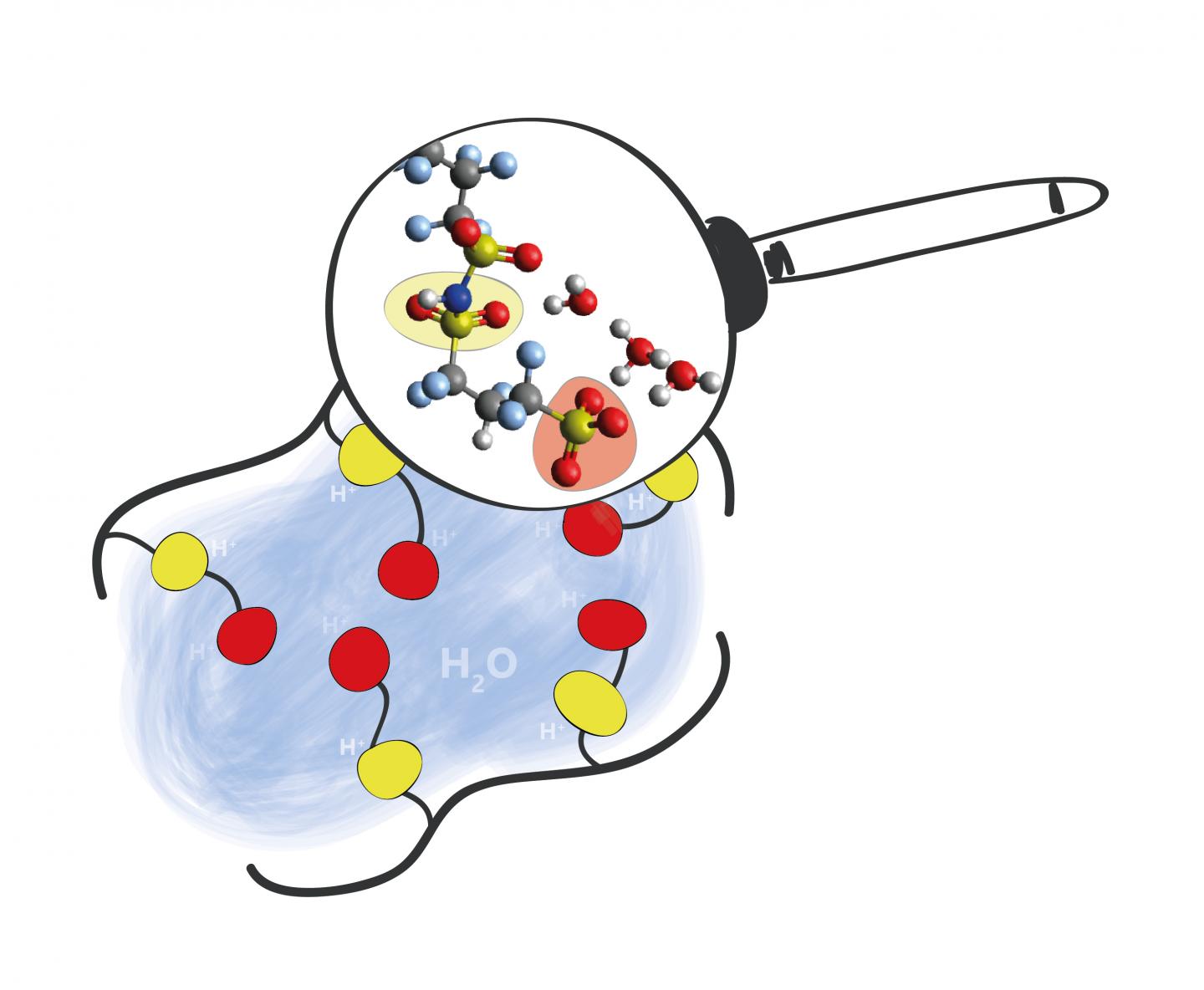 Sketch of PFIA-Molecules