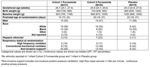 Table 1. Demographics and clinical characteristics