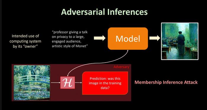 Show Me the Monet: Membership Inference