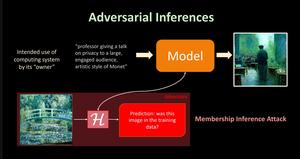 Show Me the Monet: Membership Inference