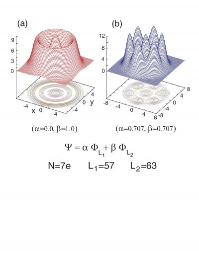 2-Dimensional Electron Liquid Solidifies in a Magnetic Field