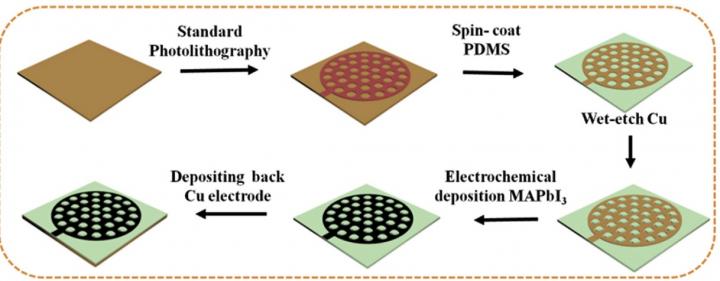 E-Skin Fabrication Process