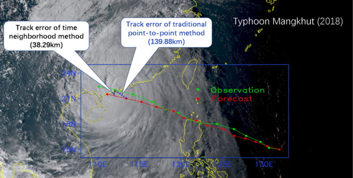 Typhoon’s landfall position